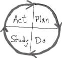 Shewhart-Deming Cycle of Learning and Improvement
